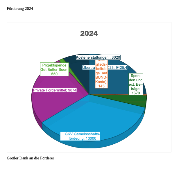 Förderung 2024